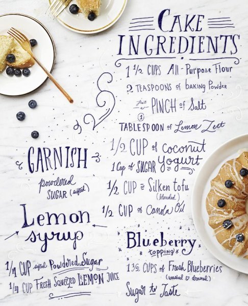 Плакат рецепт