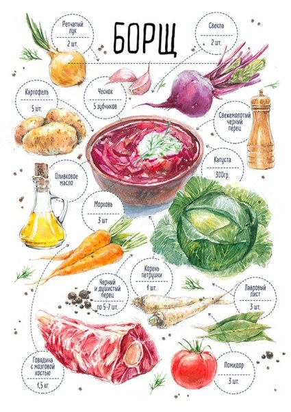 Плакат с коктейлями и рецептами