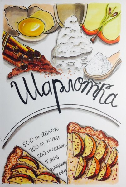 Интересные постеры с рецептами