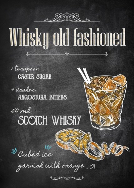 Кулинарные рецепты в плакатах