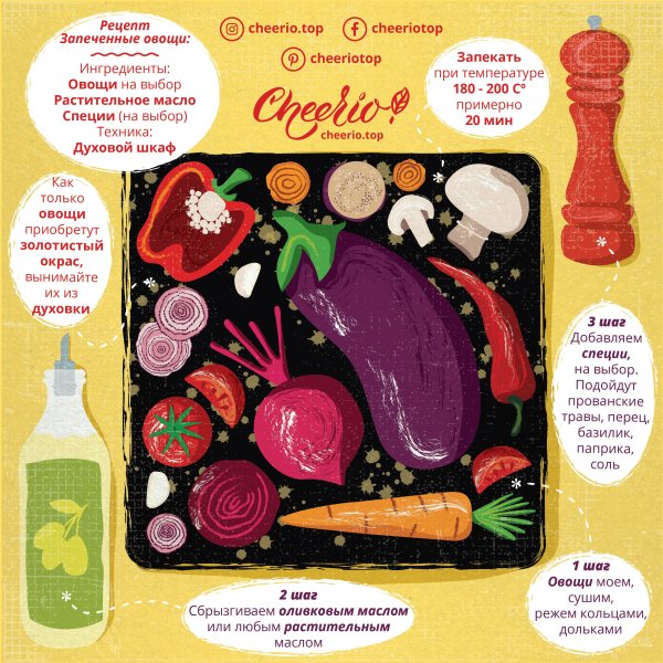 Завтраки на грифельной доске