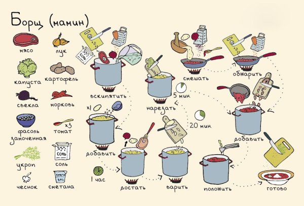 Плакат с коктейлями и рецептами