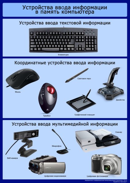 Внешние Периферийные устройства