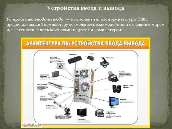 Устройство компьютера