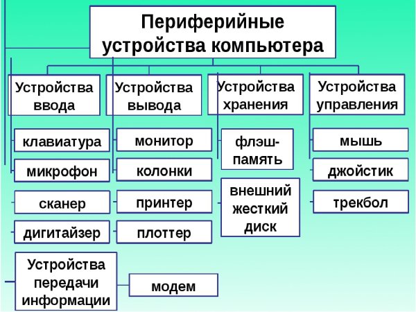 Периферийные устройства принтер