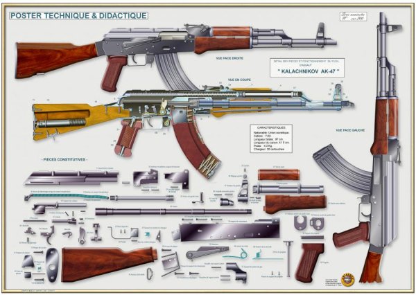 Автомат Калашникова АК-47 разбор