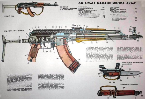 Автомат Калашникова 7.62-мм ТТХ