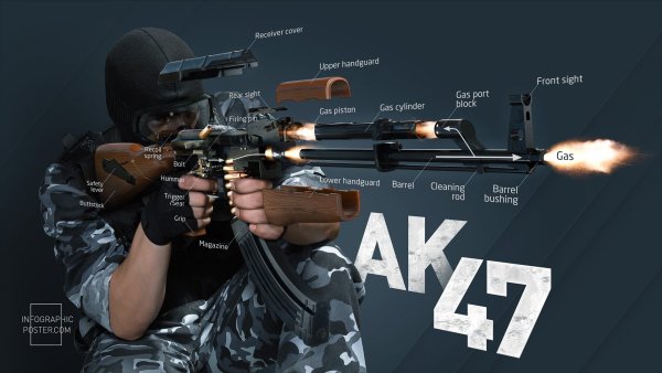 Устройство автомата АКМ (АК-74).