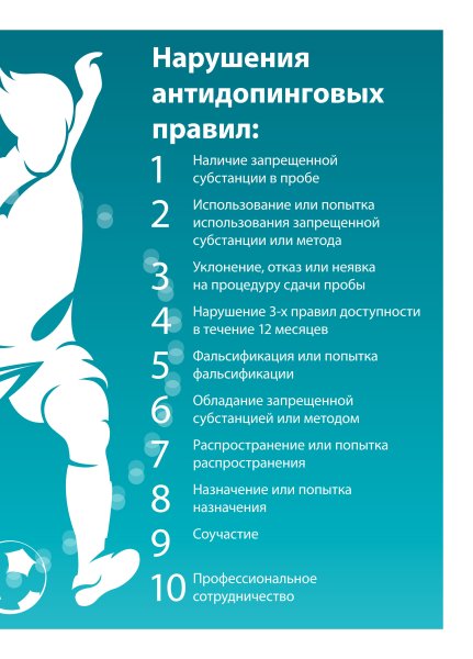 Нарушение антидопинговых правил