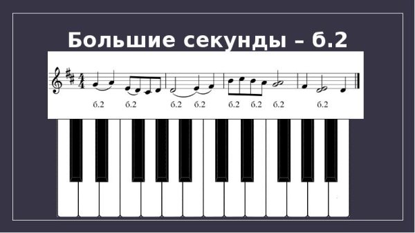 Прима секунда Терция Кварта Квинта Септима Октава на фортепиано