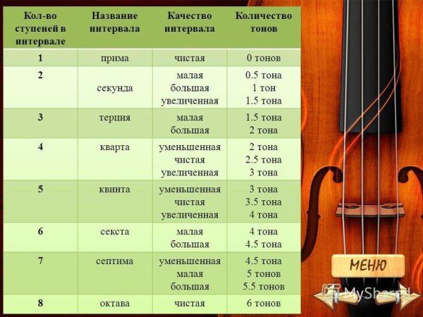 Интервал малая и большая Секста