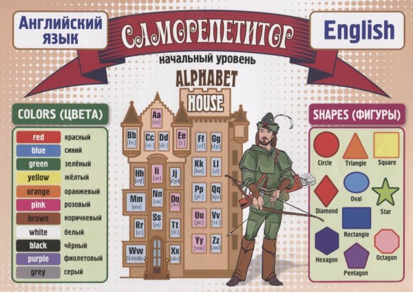 Плакат Саморепетитор английский язык начальный уровень