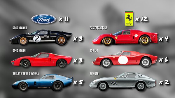 Спорт против Феррари