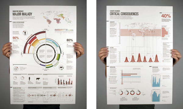 Дизайн научного постера