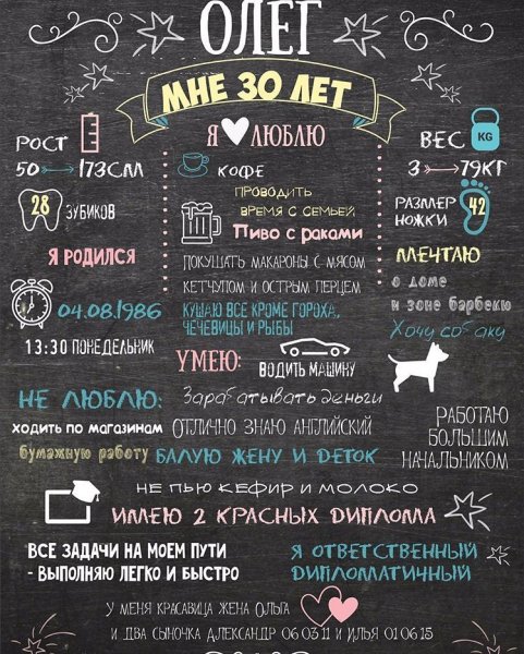 Постер с днем рождения