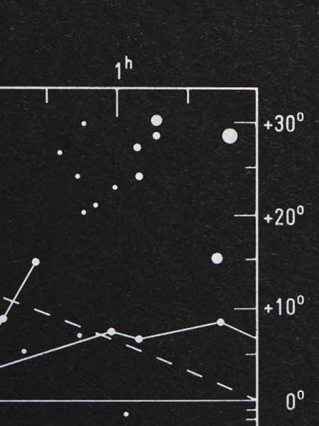 Планеты и созвездия