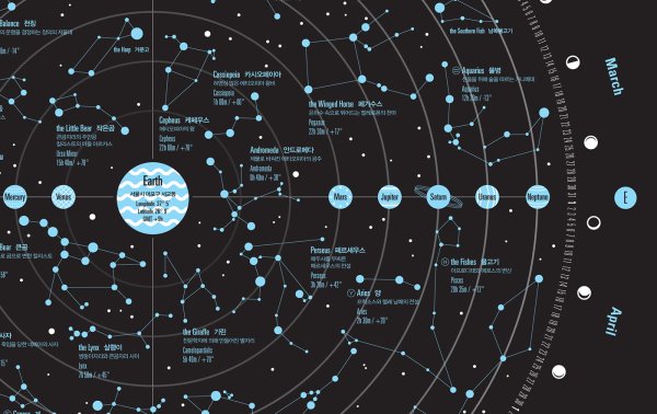 Астрономические плакаты
