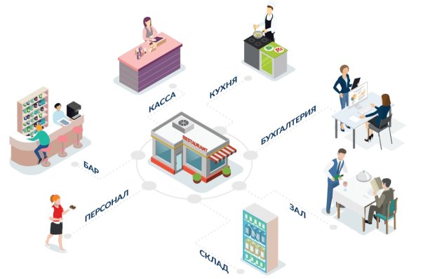 Виртуальный касса аппарат