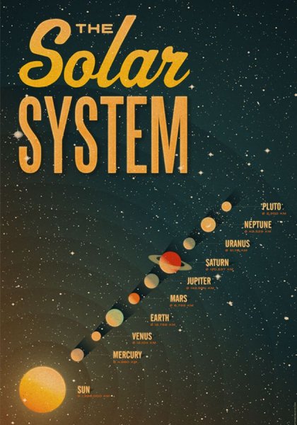 Плакат "Солнечная система"