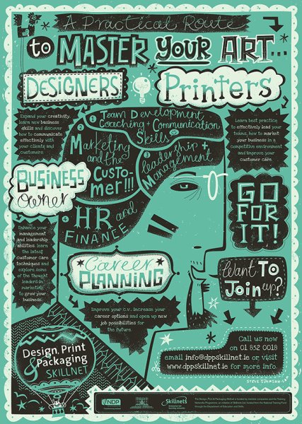 Информатика плакаты на английском