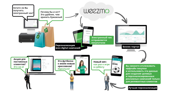 Плакат Зооленд