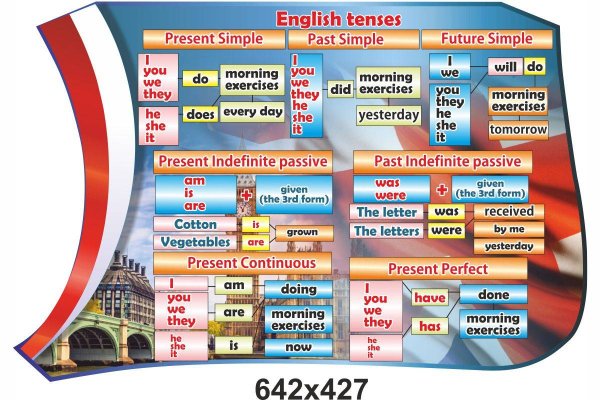 Стенды по английскому