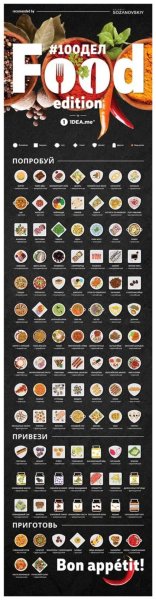 Скретч Постер