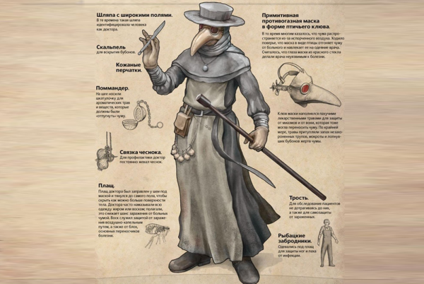 Майор Гром Чумной доктор 2021