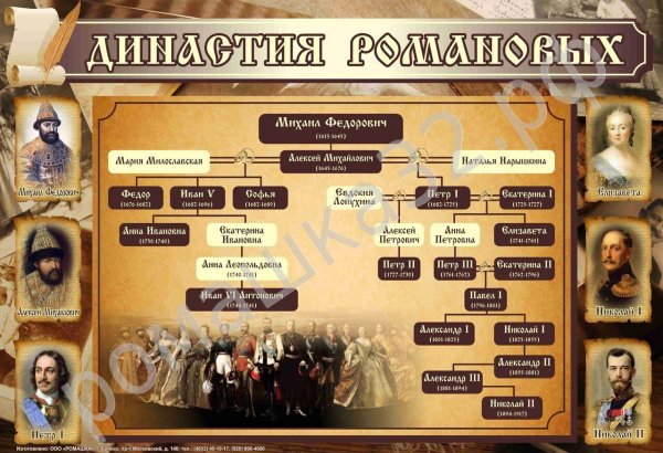 Династия Романовых в 1801-1917