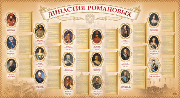 Династия Романовых для кабинета истории