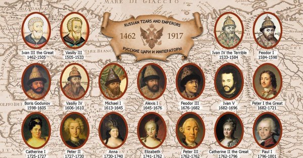 Династия Романовых 1613-1917