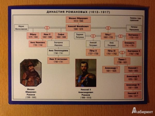 Цари и Императоры России Рюриковичи Романовы