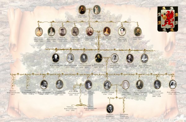 Династия Романовых в России Древо