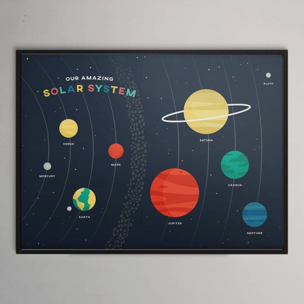 Картина солнечной системы
