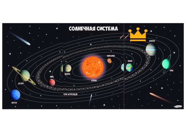 Плакат "Солнечная система"