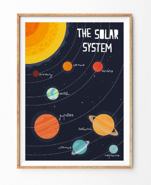 Solar System плакат