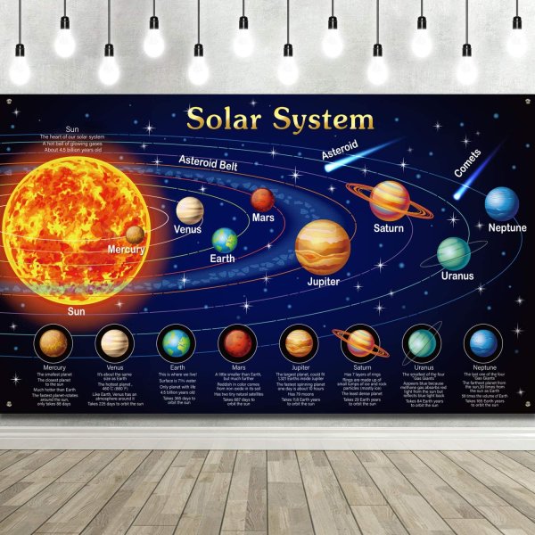 Solar System плакат