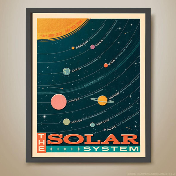 Постер планеты солнечной системы