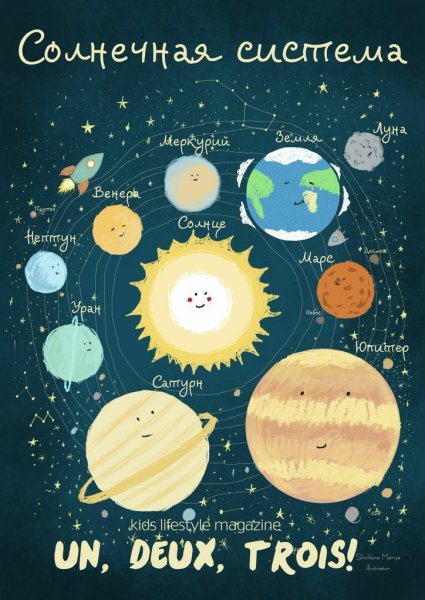 Постер Солнечная система для детей