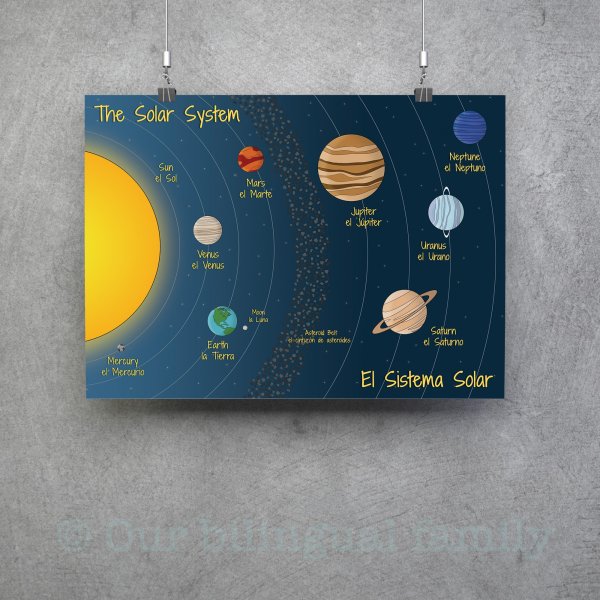 Solar System Постер