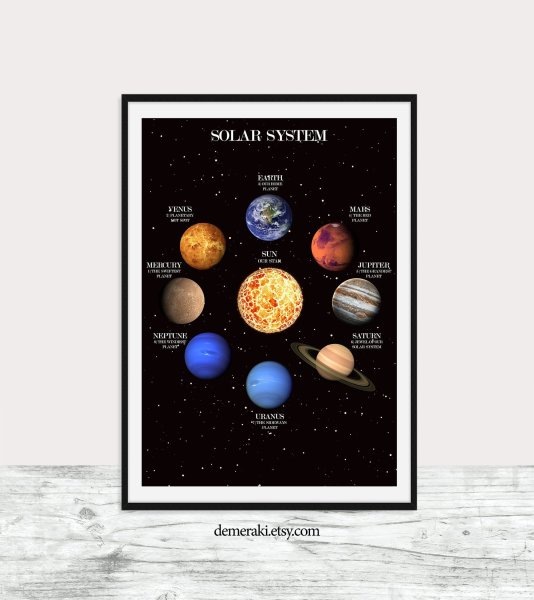 Икеа Постер Солнечная система