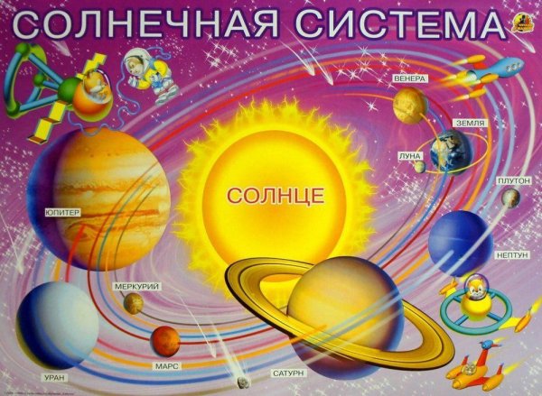 Макет солнечной системы плакат