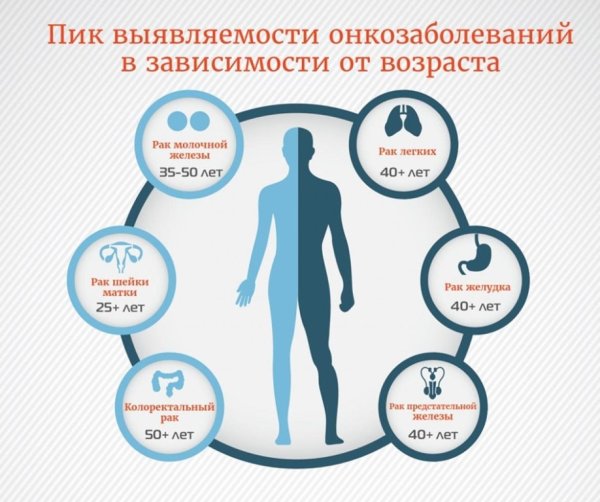 Медицинский фон