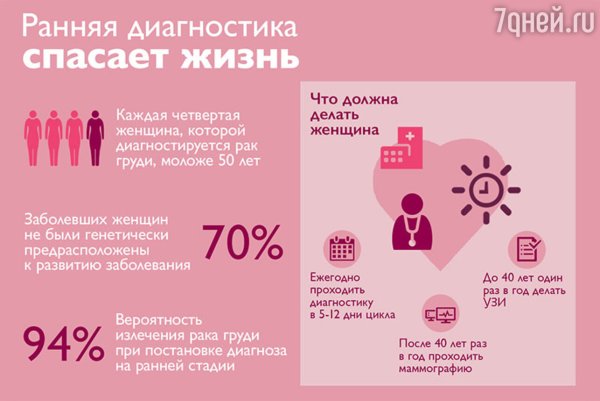 Медицинский баннер