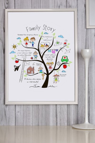 Постеры для дома