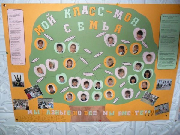 Плакат класса