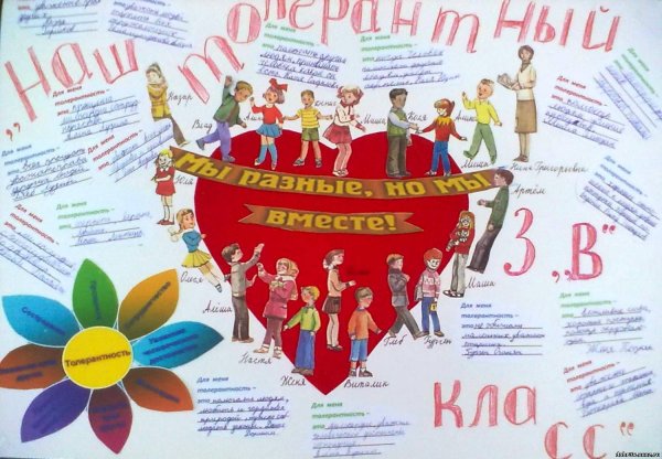 Плакат класса