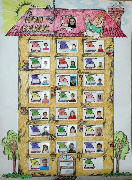 Школьный уголок в школе