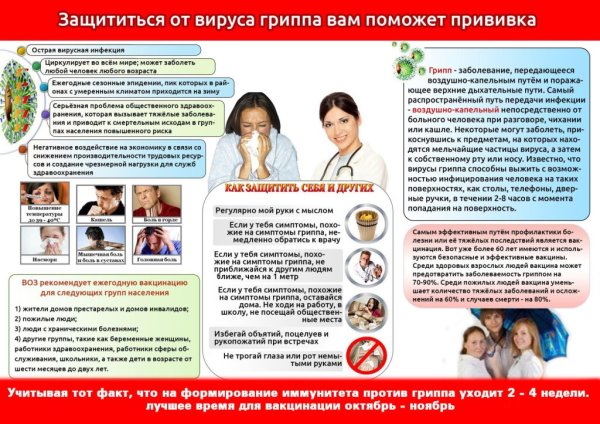 Вакцинация против вируса гриппа