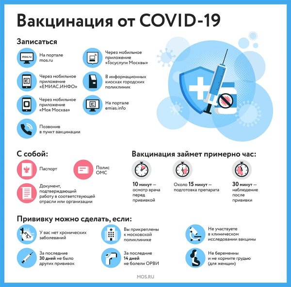 Памятка по вакцинации от коронавируса
